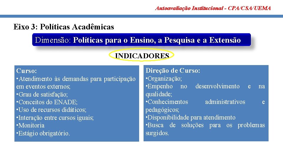 Autoavaliação Institucional - CPA/CSA/UEMA Eixo 3: Políticas Acadêmicas Dimensão: Políticas para o Ensino, a