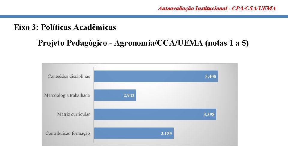 Autoavaliação Institucional - CPA/CSA/UEMA Eixo 3: Políticas Acadêmicas Projeto Pedagógico - Agronomia/CCA/UEMA (notas 1