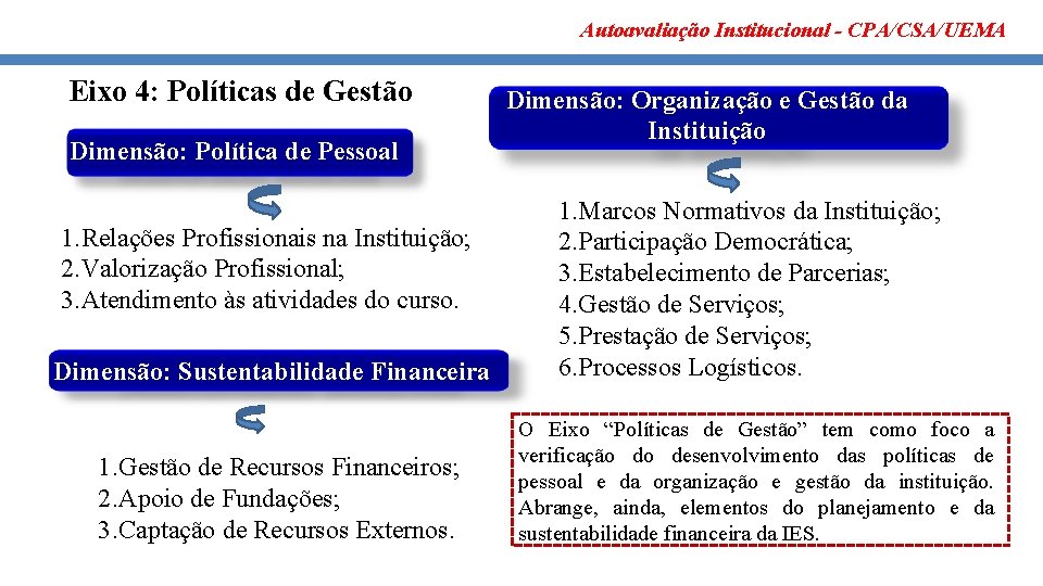 Autoavaliação Institucional - CPA/CSA/UEMA Eixo 4: Políticas de Gestão Dimensão: Política de Pessoal 1.