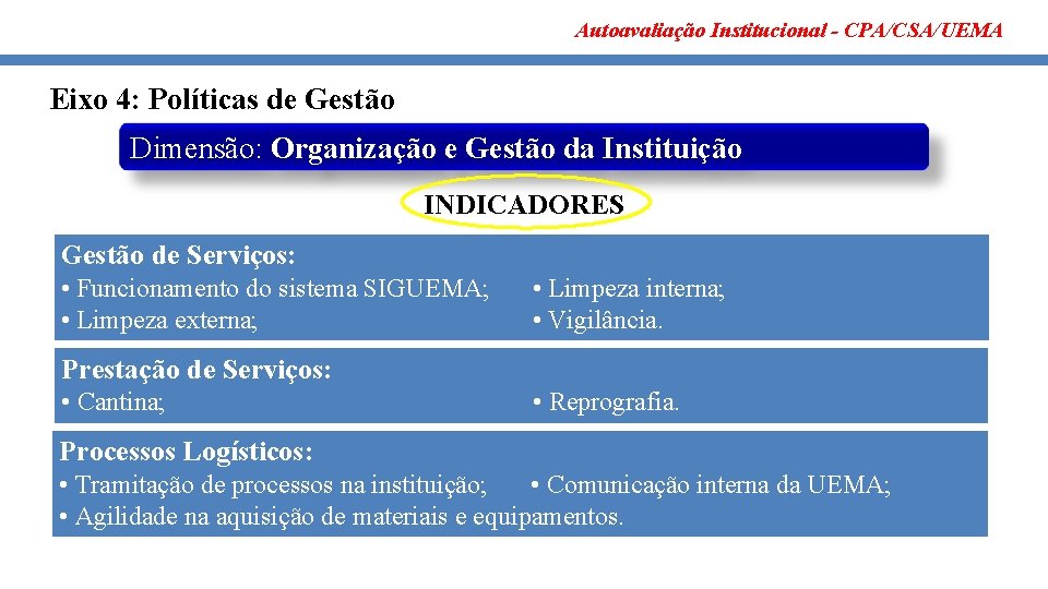 Autoavaliação Institucional - CPA/CSA/UEMA Eixo 4: Políticas de Gestão Dimensão: Organização e Gestão da