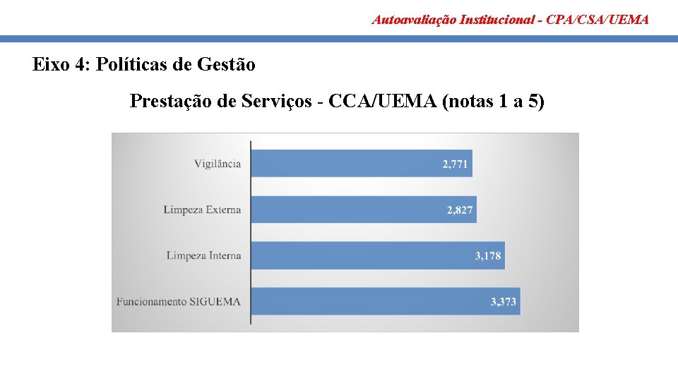 Autoavaliação Institucional - CPA/CSA/UEMA Eixo 4: Políticas de Gestão Prestação de Serviços - CCA/UEMA