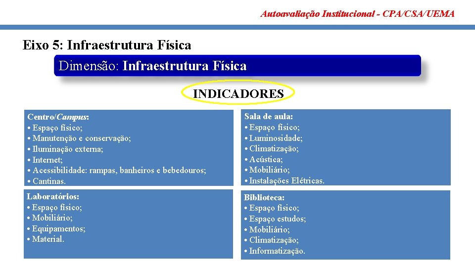 Autoavaliação Institucional - CPA/CSA/UEMA Eixo 5: Infraestrutura Física Dimensão: Infraestrutura Física INDICADORES Centro/Campus: •