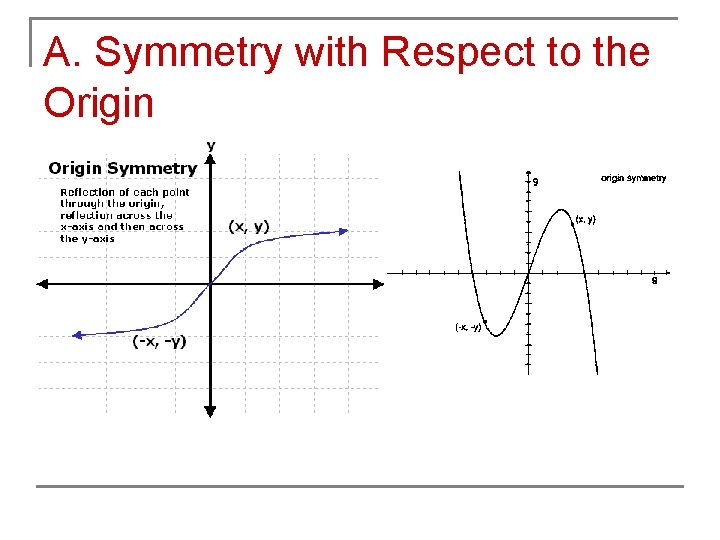 A. Symmetry with Respect to the Origin 