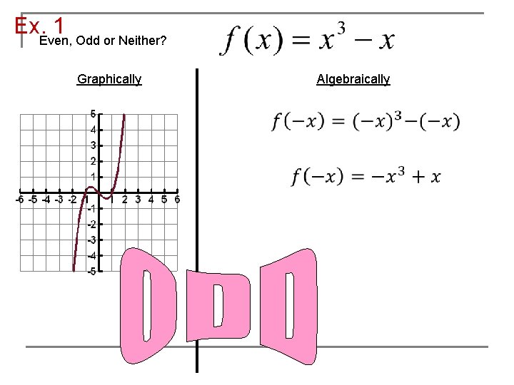 Ex. 1 Even, Odd or Neither? Graphically Algebraically 
