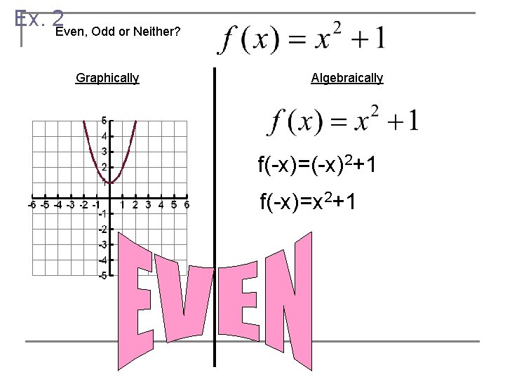 Ex. 2 Even, Odd or Neither? Graphically Algebraically f(-x)=(-x)2+1 f(-x)=x 2+1 