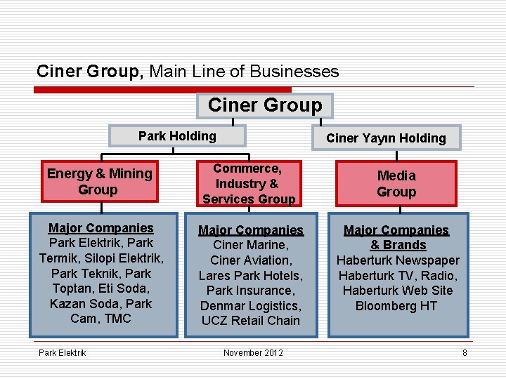 Ciner Group, Main Line of Businesses Ciner Group Park Holding Ciner Yayın Holding Energy