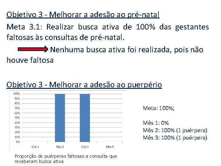 Objetivo 3 - Melhorar a adesão ao pré-natal Meta 3. 1: Realizar busca ativa