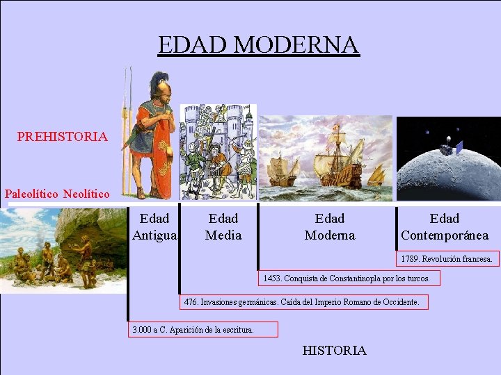 EDAD MODERNA PREHISTORIA Paleolítico Neolítico Edad Antigua Edad Media Edad Moderna Edad Contemporánea 1789.