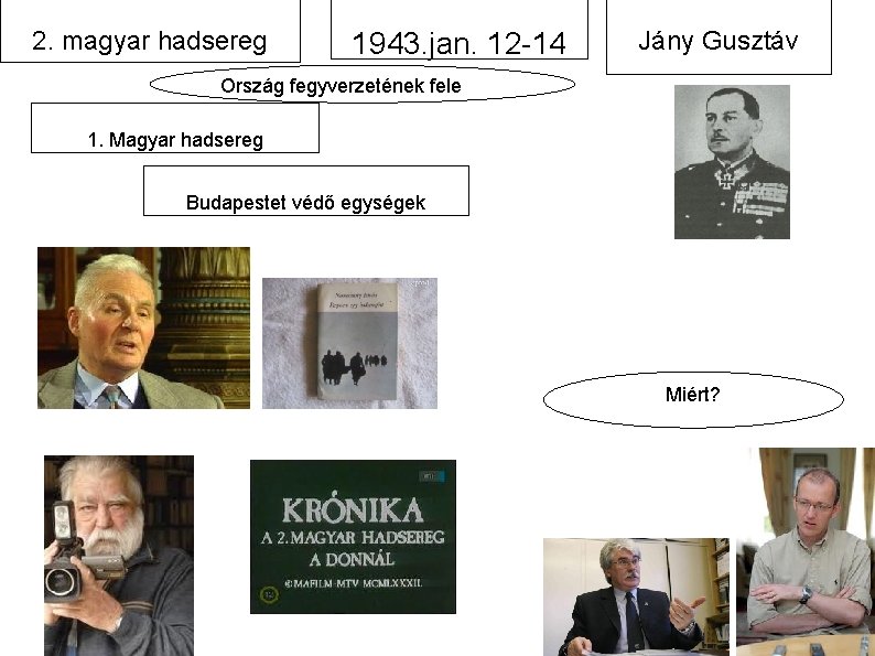 2. magyar hadsereg 1943. jan. 12 -14 Jány Gusztáv Ország fegyverzetének fele 1. Magyar