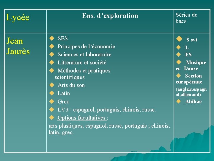 Lycée Ens. d’exploration Séries de bacs Jean Jaurès SES Principes de l’économie Sciences et