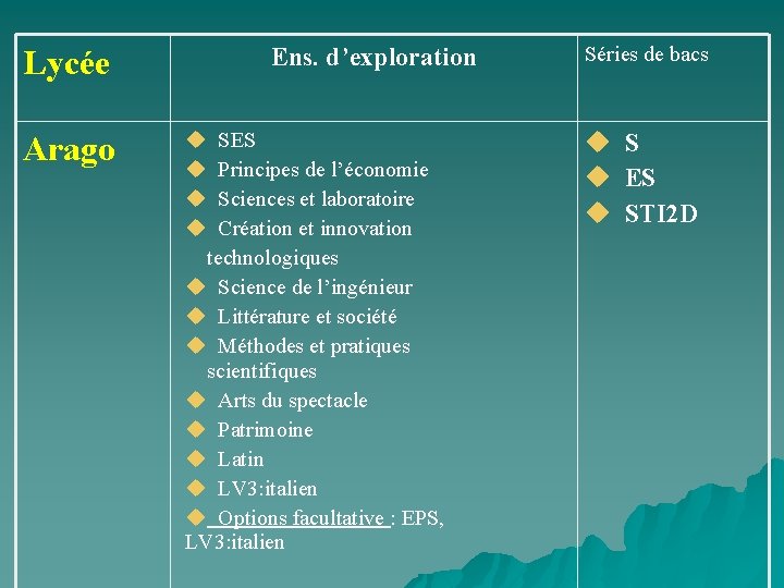 Lycée Arago Ens. d’exploration SES Principes de l’économie Sciences et laboratoire Création et innovation