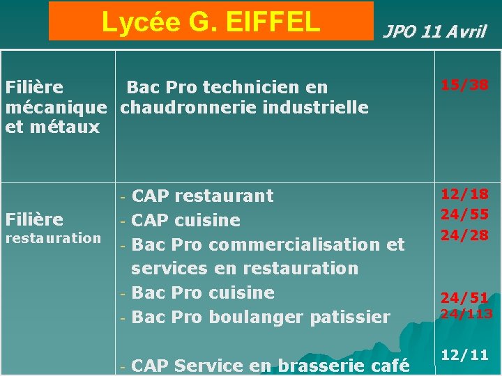 Lycée G. EIFFEL JPO 11 Avril Filière Bac Pro technicien en mécanique chaudronnerie industrielle
