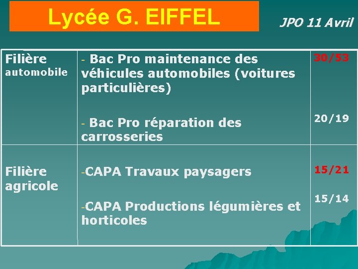 Lycée G. EIFFEL Filière automobile Filière agricole JPO 11 Avril - Bac Pro maintenance