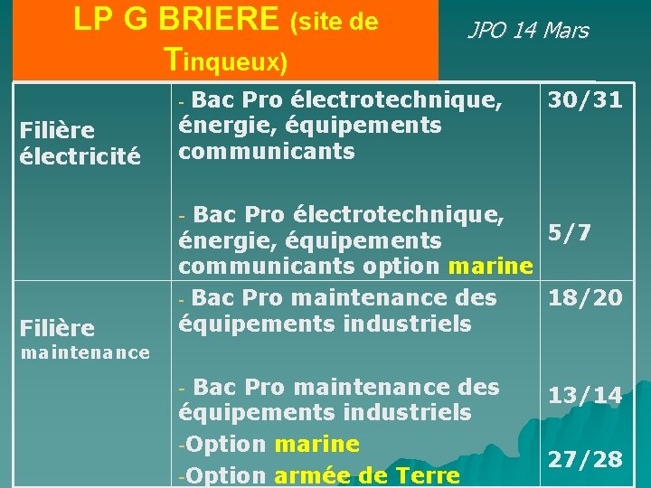 LP G BRIERE (site de Tinqueux) JPO 14 Mars - Bac Pro électrotechnique, 30/31