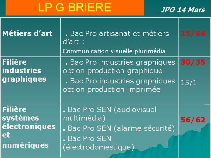 LP G BRIERE Métiers d’art JPO 14 Mars . Bac Pro artisanat et métiers