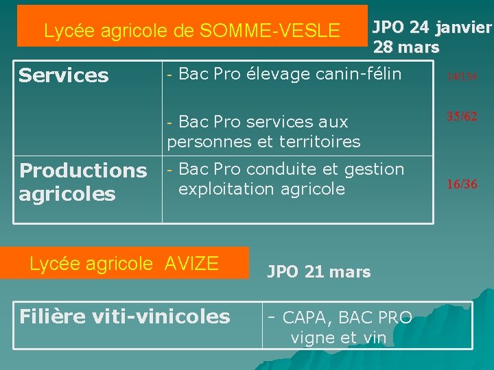 Lycée agricole de SOMME-VESLE Services JPO 24 janvier 28 mars - Bac Pro élevage