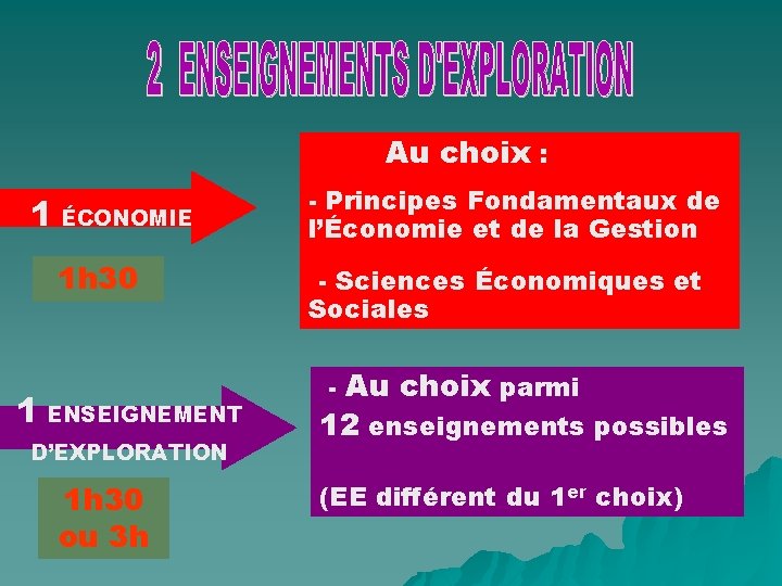 Au choix : 1 ÉCONOMIE 1 h 30 1 ENSEIGNEMENT D’EXPLORATION 1 h 30