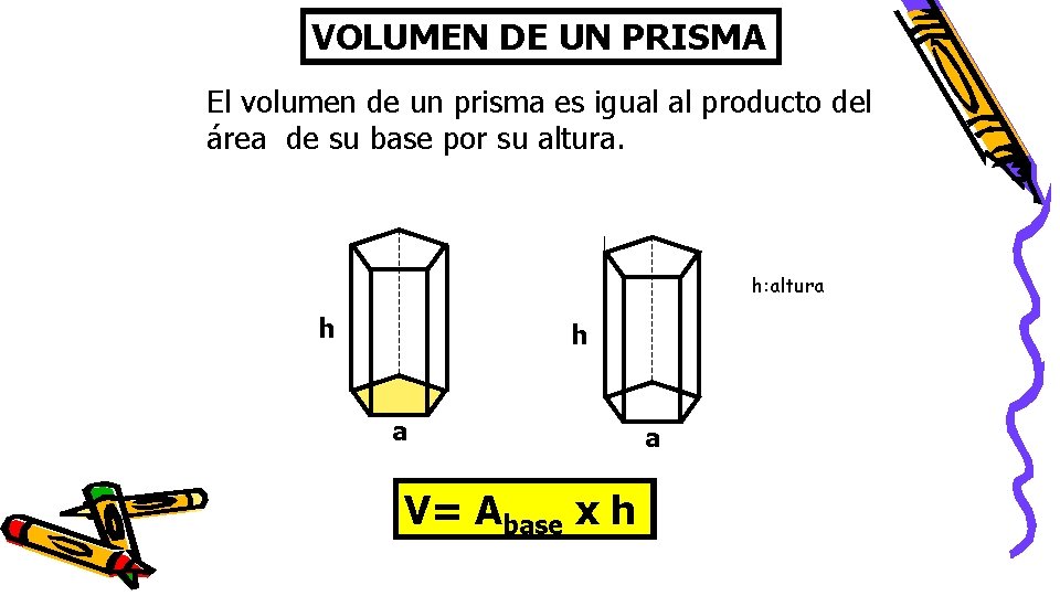 VOLUMEN DE UN PRISMA El volumen de un prisma es igual al producto del