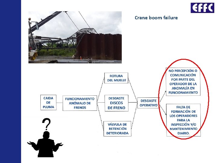 Crane boom failure 