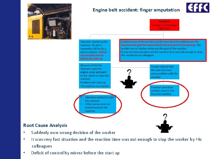 Engine belt accident: finger amputation Root Cause Analysis • • • Suddenly own wrong