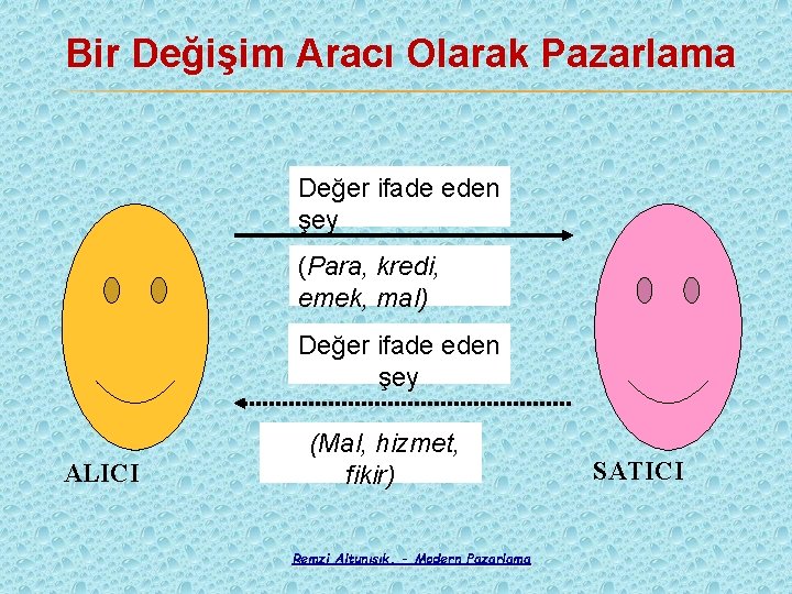 Bir Değişim Aracı Olarak Pazarlama Değer ifade eden şey (Para, kredi, emek, mal) Değer