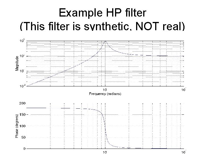 Hp Filter Example Fundamentals of Hearing A summary of phenomena one