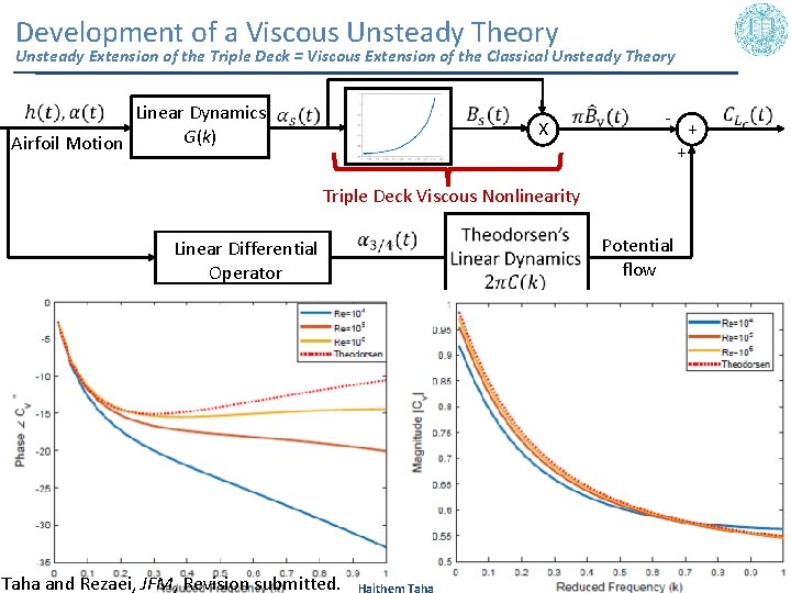 Development of a Viscous Unsteady Theory Unsteady Extension of the Triple Deck = Viscous Development of a Viscous Unsteady Theory Unsteady Extension of the Triple Deck = Viscous