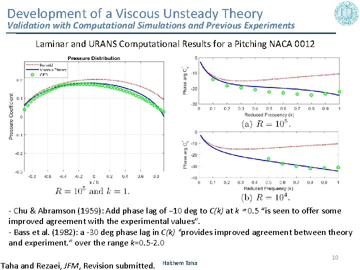 Development of a Viscous Unsteady Theory Validation with Computational Simulations and Previous Experiments Laminar Development of a Viscous Unsteady Theory Validation with Computational Simulations and Previous Experiments Laminar