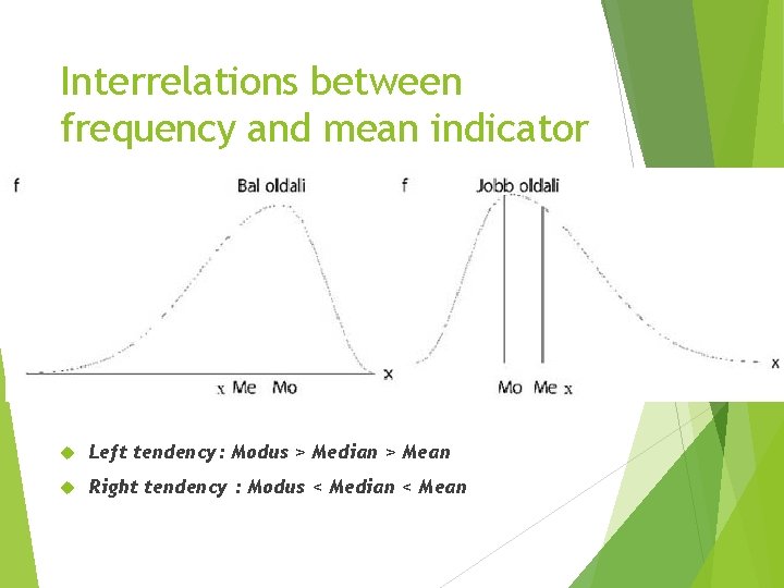 Interrelations between frequency and mean indicator Left tendency: Modus > Median > Mean Right