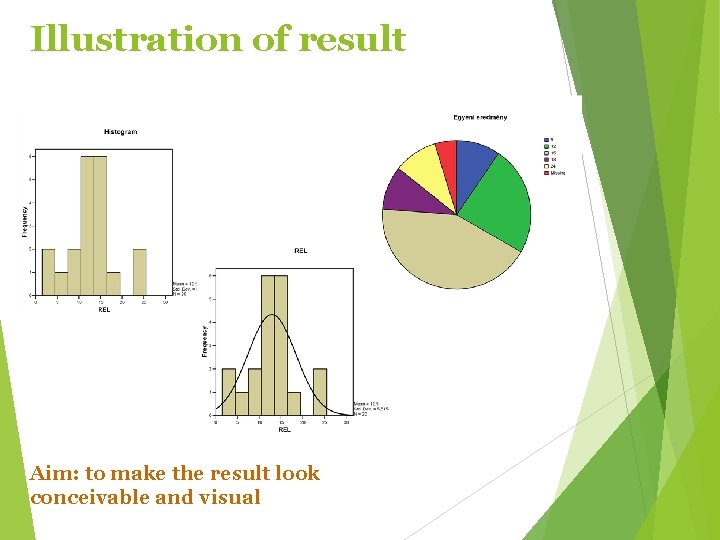 Illustration of result Aim: to make the result look conceivable and visual 