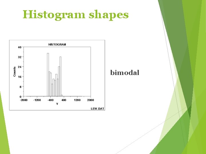 Histogram shapes bimodal 