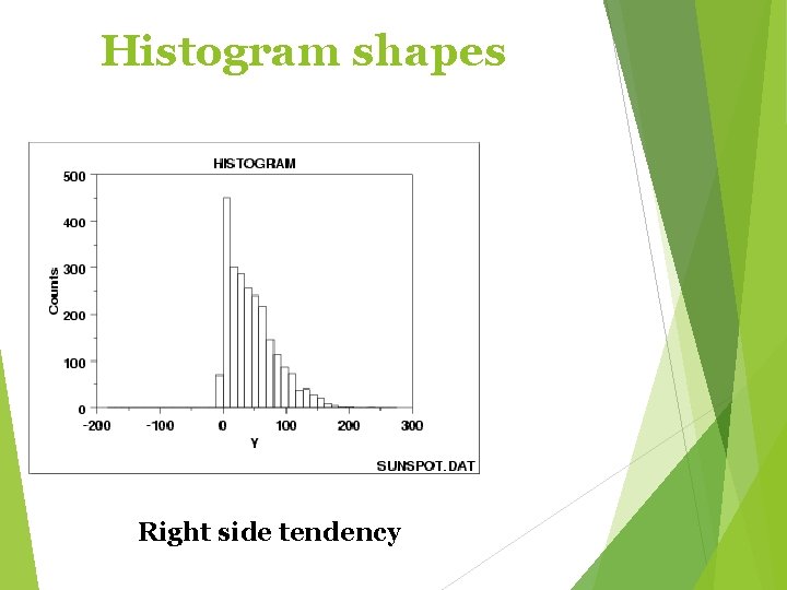 Histogram shapes Right side tendency 