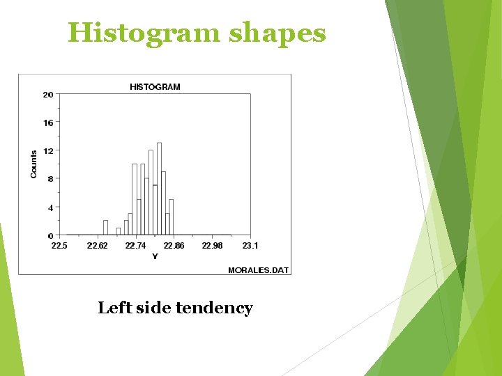 Histogram shapes Left side tendency 