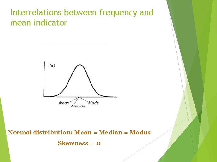 Interrelations between frequency and mean indicator Normal distribution: Mean = Median = Modus Skewness