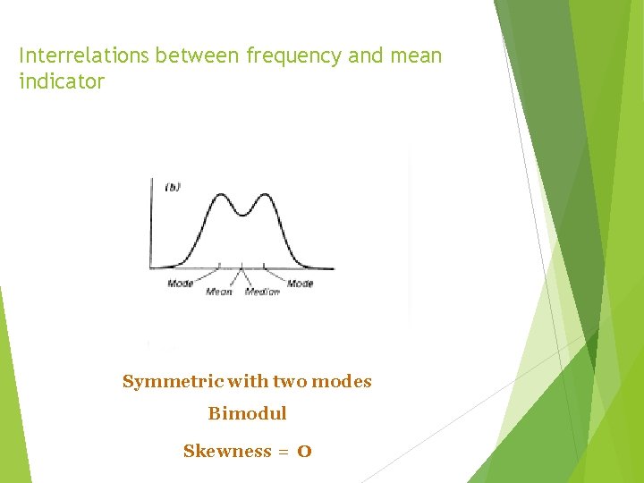 Interrelations between frequency and mean indicator Symmetric with two modes Bimodul Skewness = 0