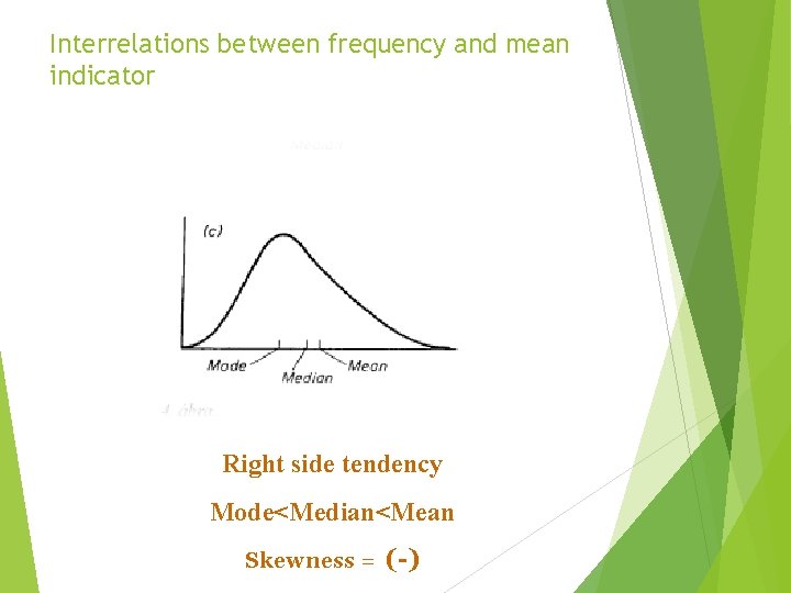 Interrelations between frequency and mean indicator Right side tendency Mode<Median<Mean Skewness = (-) 