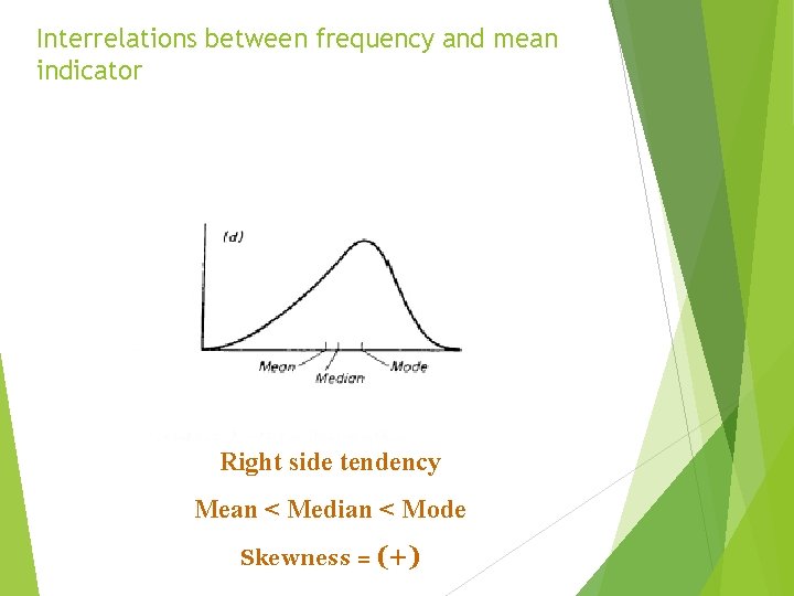 Interrelations between frequency and mean indicator Right side tendency Mean < Median < Mode