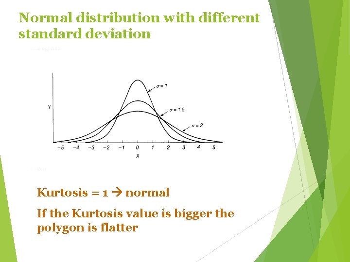 Normal distribution with different standard deviation Kurtosis = 1 normal If the Kurtosis value