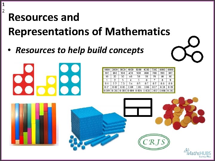 1 2 Resources and Representations of Mathematics • Resources to help build concepts Ofsted