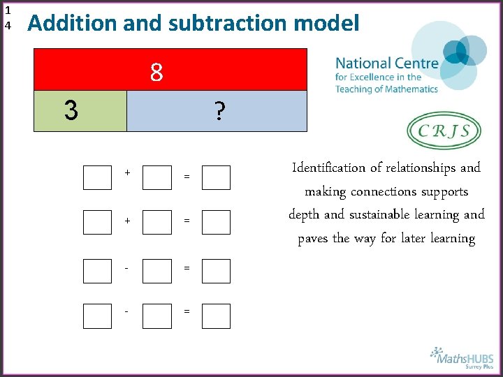 1 4 Addition and subtraction model 8 ? 3 3 3 + = -