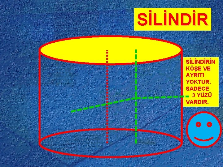 SİLİNDİRİN KÖŞE VE AYRITI YOKTUR. SADECE 3 YÜZÜ VARDIR. 