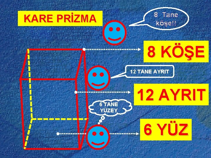 8 Tane köşe!! KARE PRİZMA 8 KÖŞE 12 TANE AYRIT 6 TANE YÜZEY 12