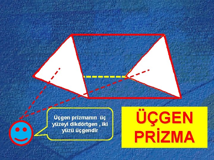 Üçgen prizmanın üç yüzeyi dikdörtgen , iki yüzü üçgendir ÜÇGEN PRİZMA 