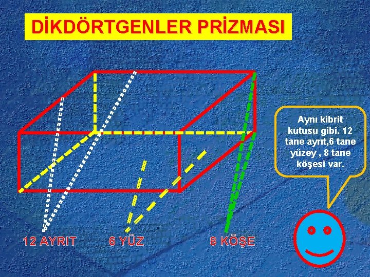 DİKDÖRTGENLER PRİZMASI Aynı kibrit kutusu gibi. 12 tane ayrıt, 6 tane yüzey , 8