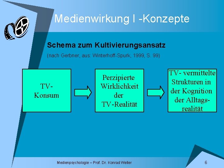 Medienwirkung I -Konzepte Schema zum Kultivierungsansatz (nach Gerbner, aus: Winterhoff-Spurk, 1999, S. 99) TVKonsum