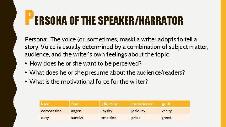 PERSONA OF THE SPEAKER/NARRATOR Persona: The voice (or, sometimes, mask) a writer adopts to