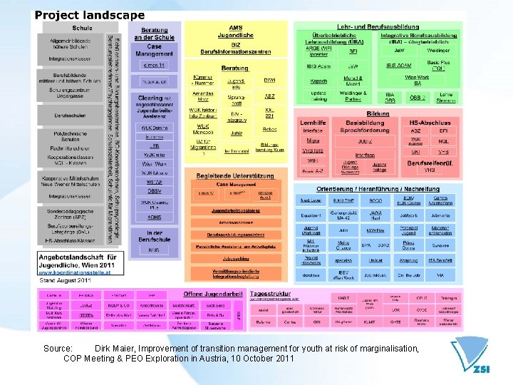 Source: Dirk Maier, Improvement of transition management for youth at risk of marginalisation, COP