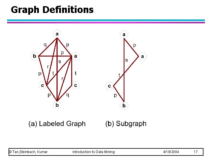 Graph Definitions © Tan, Steinbach, Kumar Introduction to Data Mining 4/18/2004 17 