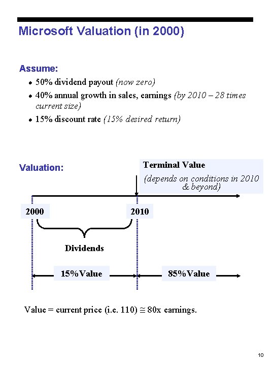 Microsoft Valuation (in 2000) Assume: l 50% dividend payout (now zero) l 40% annual Microsoft Valuation (in 2000) Assume: l 50% dividend payout (now zero) l 40% annual