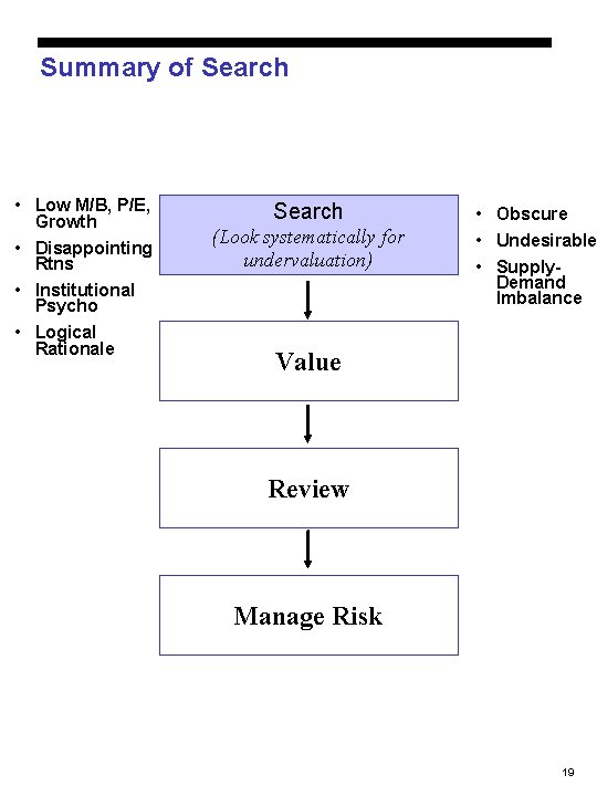 Summary of Search • Low M/B, P/E, Growth • Disappointing Rtns • Institutional Psycho Summary of Search • Low M/B, P/E, Growth • Disappointing Rtns • Institutional Psycho